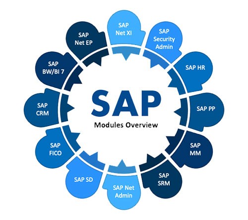 SAP Modules Slides Logo
